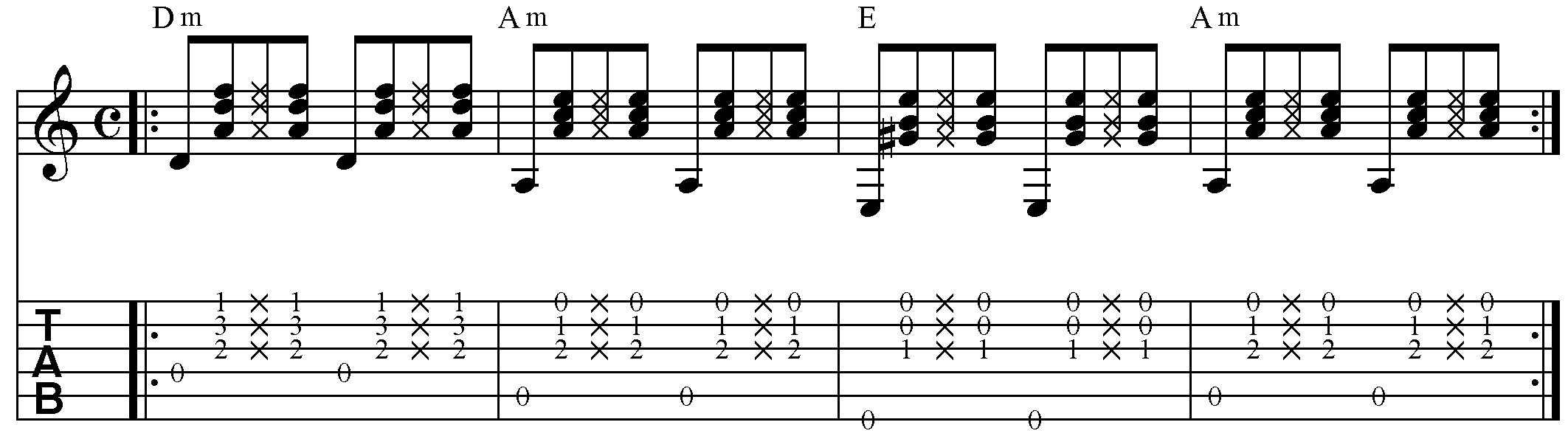 Ukulele uschoipapo: ham kummst LOURDES Chords