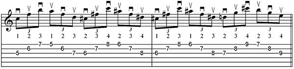 Fingerübungen auf der Gitarre 1 - Diagonal den Gitarrenhals hoch