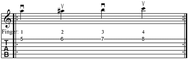 Fingerübungen auf der Gitarre 1 - Spinne