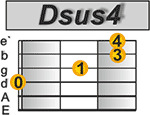 wie spielt man oasis wonderwall gitarre lernen dsus4