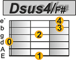 wie spielt man oasis wonderwall gitarre lernen dsus4f