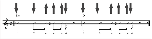 The Legendary Picking Pattern Travis Picking Youtube The Legendary Picking Pattern Travis Picking Youtube