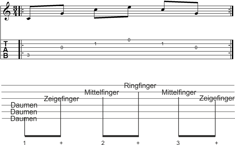 Weihnachtslieder Gitarre Leise Rieselt Schnee Weihnachtslieder Gitarre Leise Rieselt Schnee
