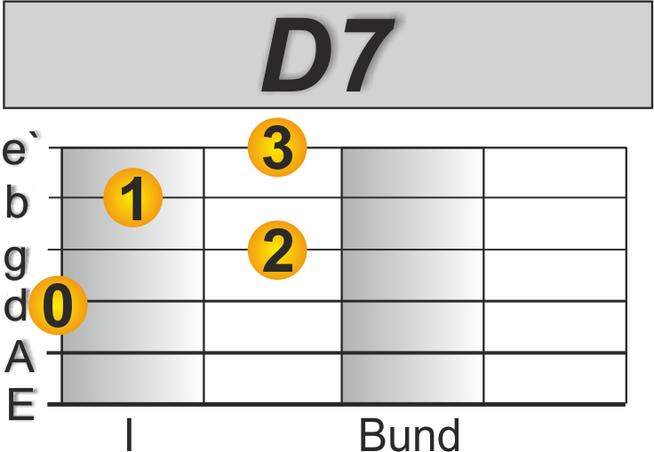 Walking bass Blues - Let the bass walk - Gitarre Lernen Online - Masterplan